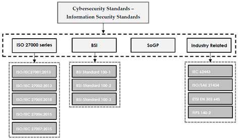 Space Based Cybersecurity for Critical Infrastructure