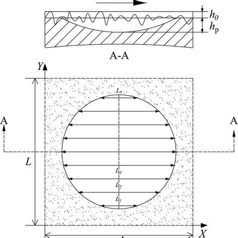 Aerodynamic Optimization: Designing for Efficiency