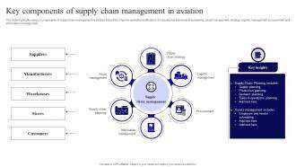 TheCriticalRoleofVisibilityinAerospaceSupplyChainManagement