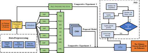 Satellite Based Pollution Control Strategies