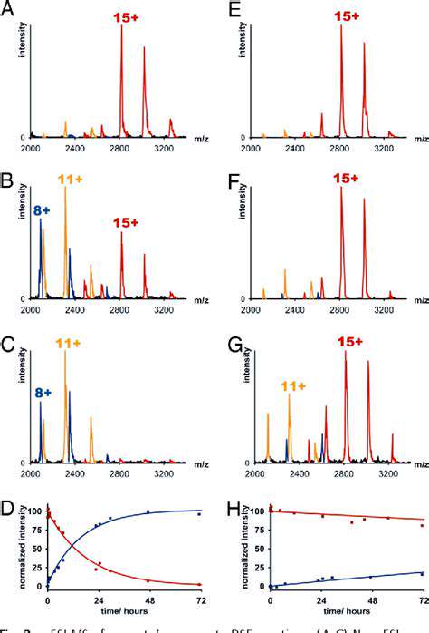 MassSpectrometry:UnravelingtheMolecularCompositionofSamples