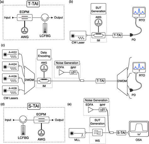 NoiseMitigationTechnologies:ActiveandPassiveApproaches