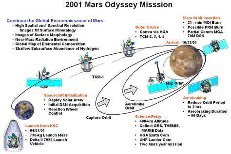 TheGenesisofCuriosity:MissionOverview